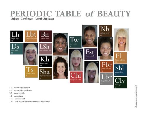 Periodic-Table-of-Beauty
